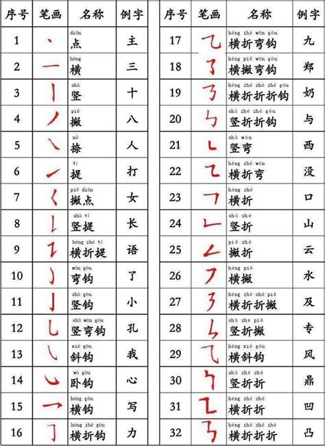 筆畫16畫的字|全字筆畫為16的漢字